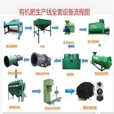 年產1-10萬噸有機肥設備的全面解析